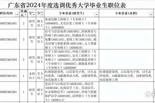 轻松三节打卡！约基奇12中8砍26分15板10助 正负值+21全场最高